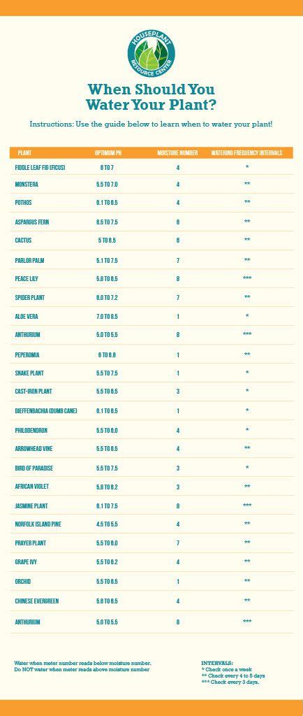 moisture meter orchid|orchid moisture meter chart.